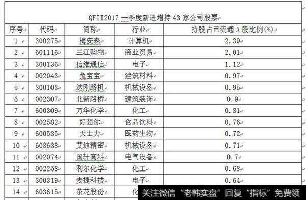 2017一季度报看QFII的选股风格