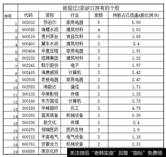 苏泊尔同时被5家QFII看好，成QFII宠儿