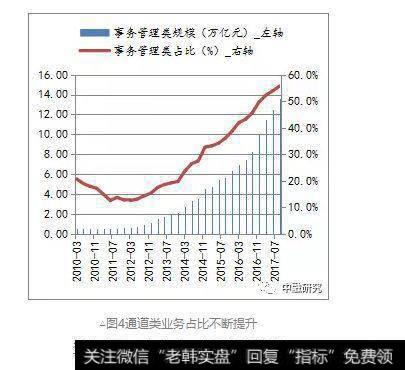 事务管理类信托