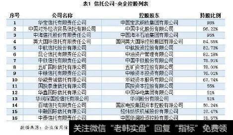 央企控股的信托公司