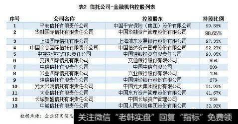 金融机构控股的信托公司