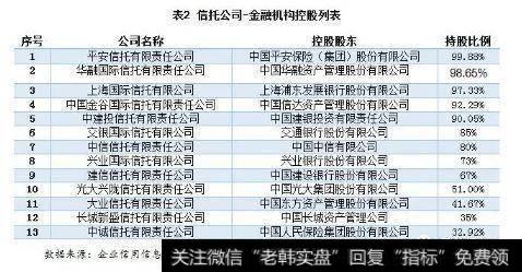 金融机构控股的信托公司