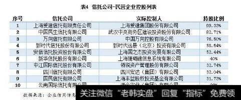 民营企业控股的信托公司