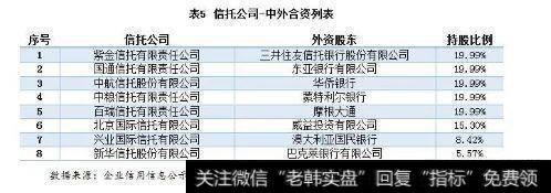 外资参股的信托公司