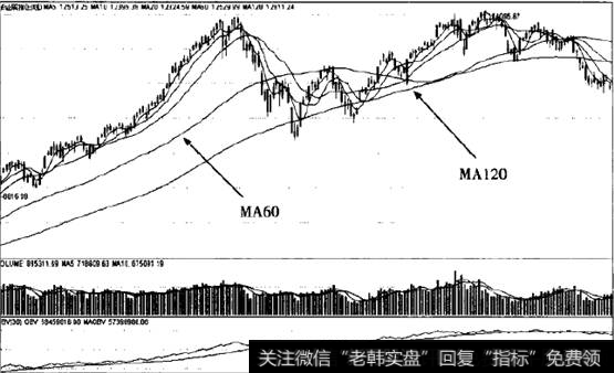 120日背景线