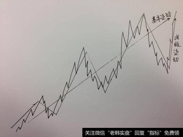 关于资管计划和信托计划