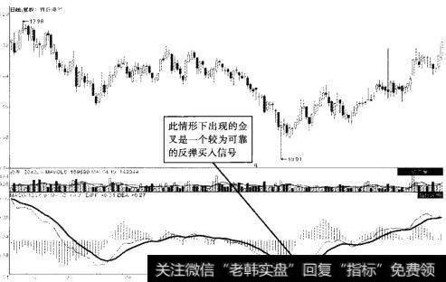 青岛海尔(600690) 2013年1月至9月走势图