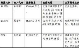 中泰信托因实际控制人不明被罚：大股东穿透后是一个信托计划