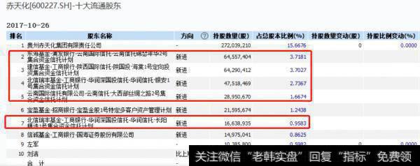 信托仍存在1:2的杠杆