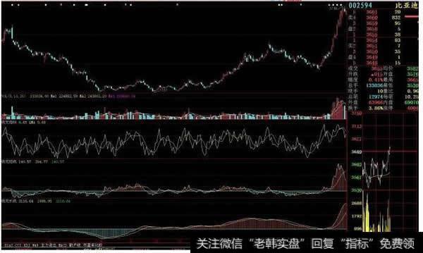 超买超卖型钱龙指标(QIAN )应用法则