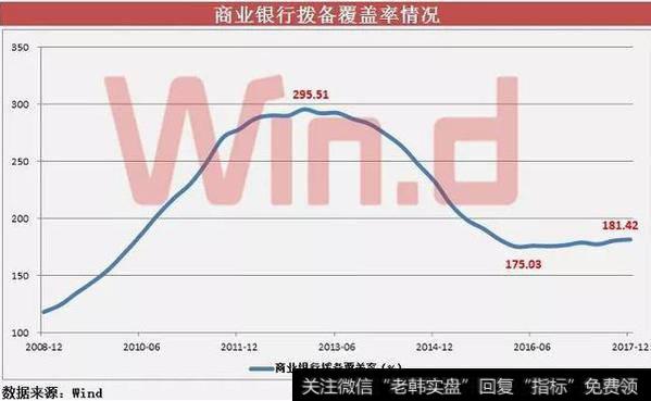 商业银行拨备率下调 放心买入银行股？