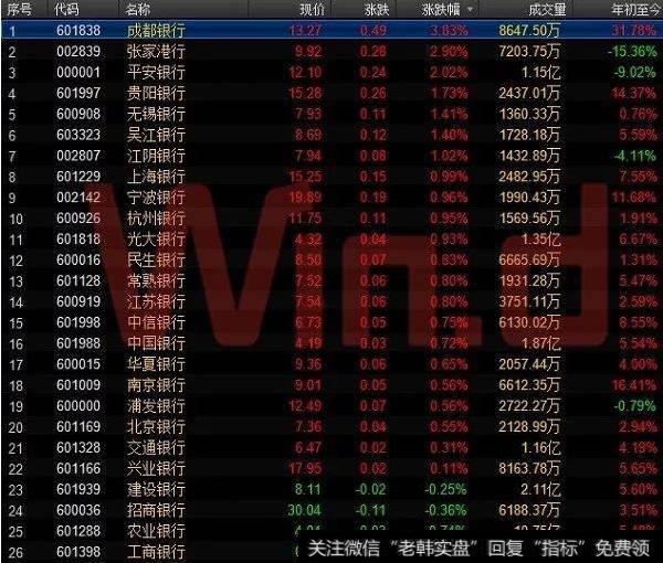 A股上市银行多数收涨