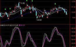超买超卖型慢速随机指标(SKD)应用法则