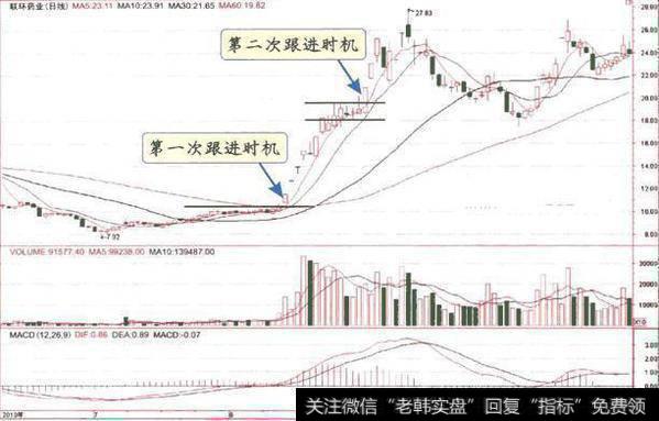 股市血一般的教训：坚持“十字星”铁律，看不厌的一篇交易文章！