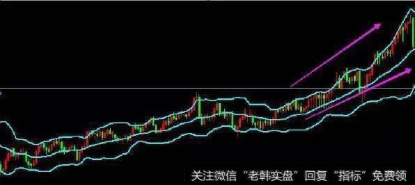 国内顶尖高手永远都满仓的炒股奇才：BOLL指标才是最强悍的指标！