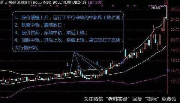 国内顶尖高手永远都满仓的炒股奇才：BOLL指标才是最强悍的指标！