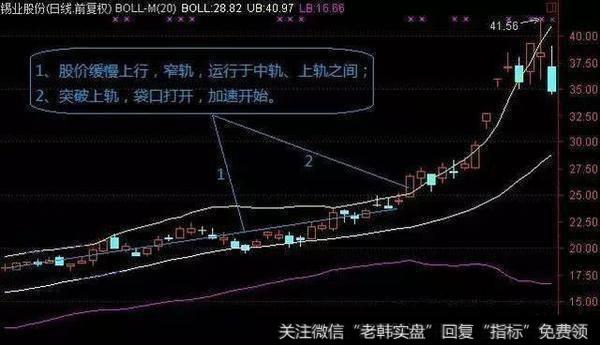 国内顶尖高手永远都满仓的炒股奇才：BOLL指标才是最强悍的指标！