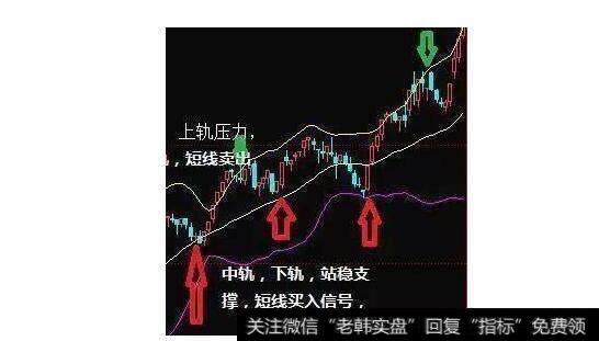 国内顶尖高手永远都满仓的炒股奇才：BOLL指标才是最强悍的指标！