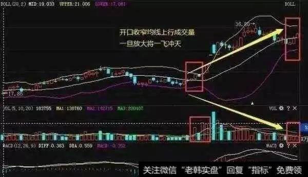 国内顶尖高手永远都满仓的炒股奇才：BOLL指标才是最强悍的指标！