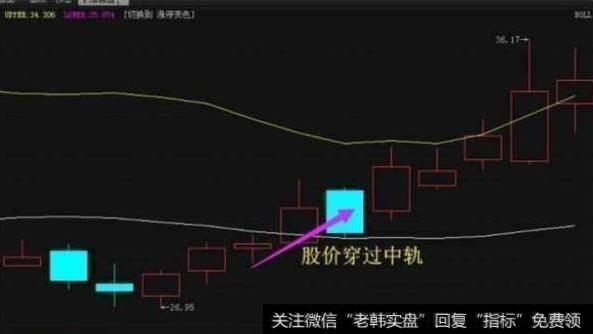 国内顶尖高手永远都满仓的炒股奇才：BOLL指标才是最强悍的指标！