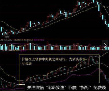 国内顶尖高手永远都满仓的炒股奇才：BOLL指标才是最强悍的指标！