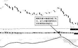 型死叉轴制0压