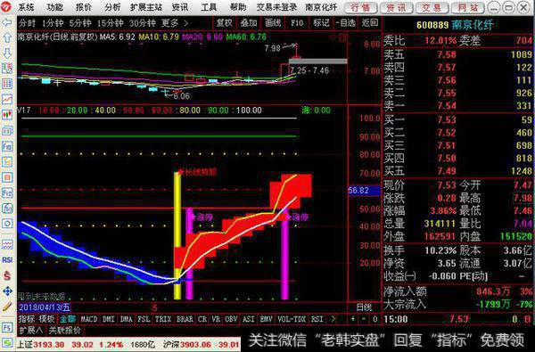 长线持股指标公式，指标有未来