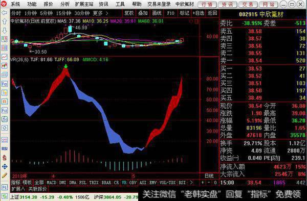 黑马预警指标，小指标，大用处