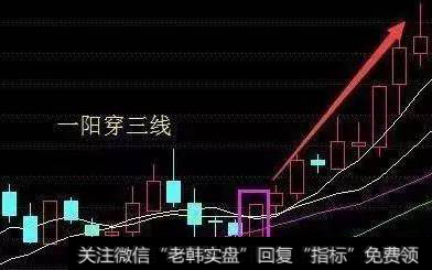 一位69岁的资深老股民教你如何解套股票,学会不再担心被套了!