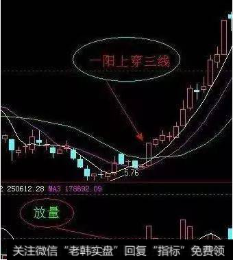 一位69岁的资深老股民教你如何解套股票,学会不再担心被套了!