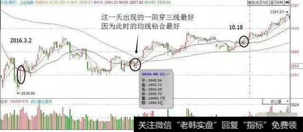 一位69岁的资深老股民教你如何解套股票,学会不再担心被套了!