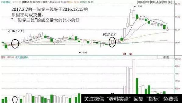 一位69岁的资深老股民教你如何解套股票,学会不再担心被套了!