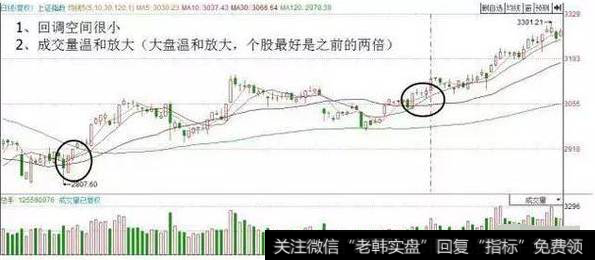 一位69岁的资深老股民教你如何解套股票,学会不再担心被套了!