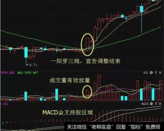一位69岁的资深老股民教你如何解套股票,学会不再担心被套了!