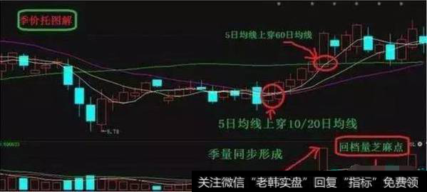 一位69岁的资深老股民教你如何解套股票,学会不再担心被套了!