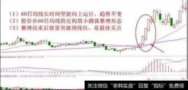 一位69岁的资深老股民教你如何解套股票,学会不再担心被套了!