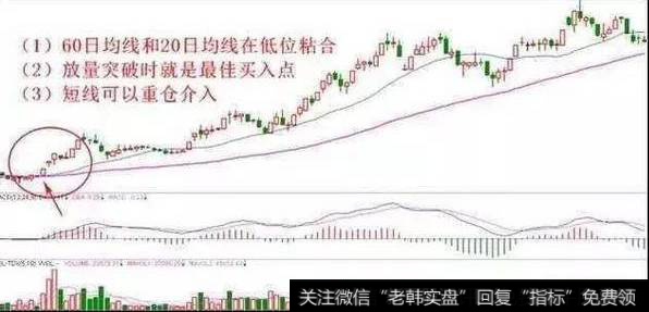 一位69岁的资深老股民教你如何解套股票,学会不再担心被套了!