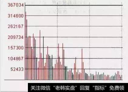 一位69岁的资深老股民教你如何解套股票,学会不再担心被套了!