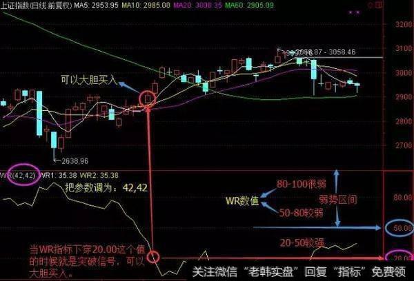 短线买入信号