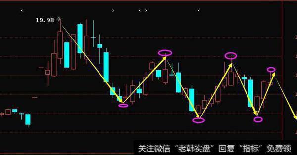 不想当韭菜，就不要被套住，千金难买的解套技巧