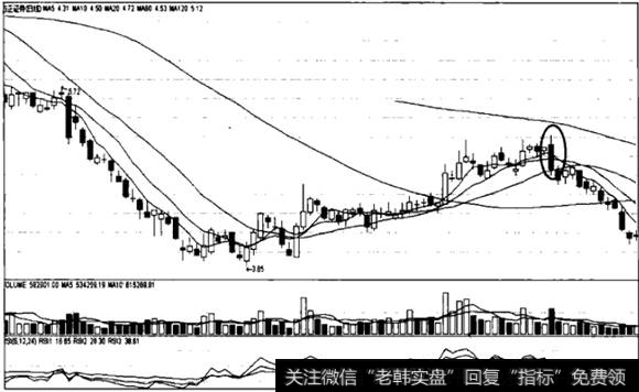 <a href='/gushiyaowen/290198.html'>方正证券</a>日线图