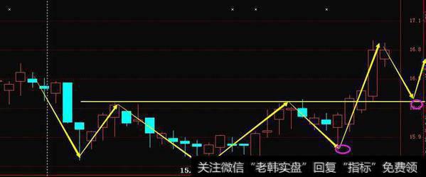 不想当韭菜，就不要被套住，千金难买的解套技巧