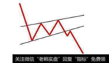 解析下降楔形