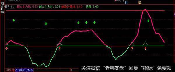 发现大主力副图源码分享，发现大主力