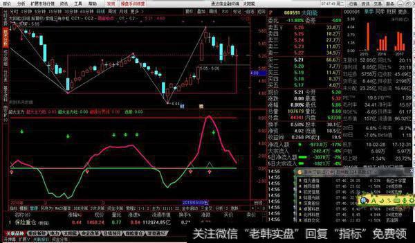 发现大主力副图源码分享，发现大主力