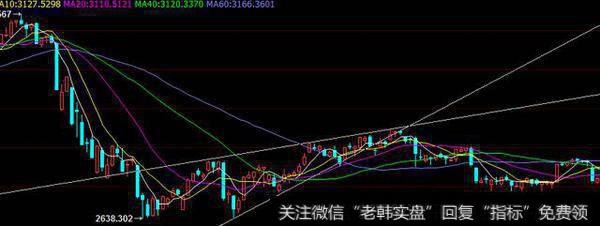 上升楔形解析