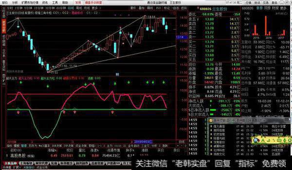 发现大主力副图源码分享，发现大主力