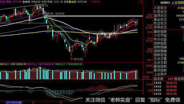 江恩规则：百分比25%重要性