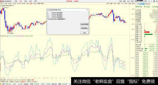 操盘手：RSI指标判定底部与顶部
