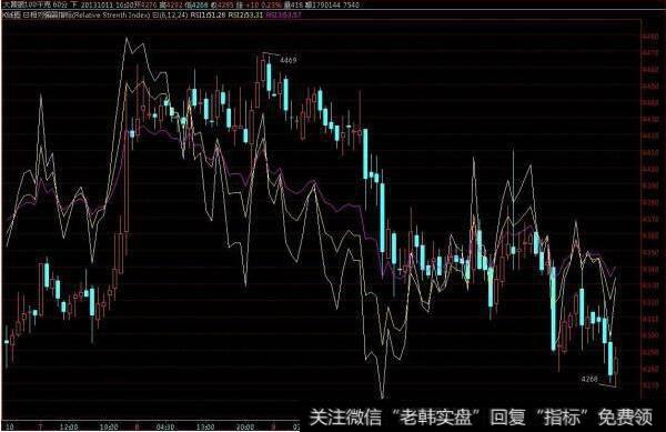 相对强弱比(RS)指标应用法则